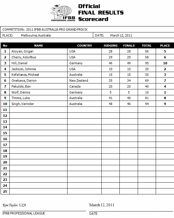 2011australia_scorecard1.gif