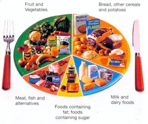 The harm of a healthy diet